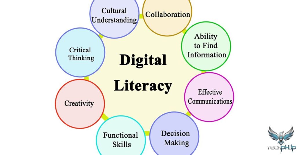 Digital Literacy and Inclusivity